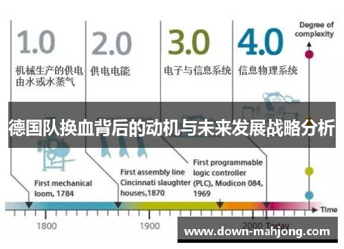 德国队换血背后的动机与未来发展战略分析 德国队换血背后的动机与未来发展战略分析