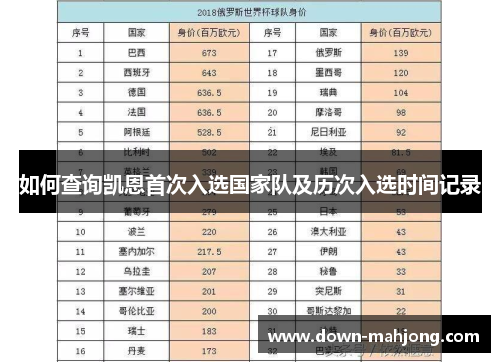 如何查询凯恩首次入选国家队及历次入选时间记录 如何查询凯恩首次入选国家队及历次入选时间记录