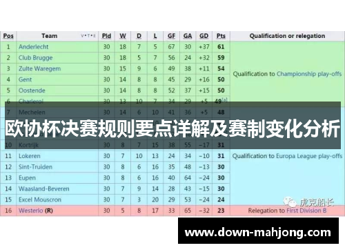 欧协杯决赛规则要点详解及赛制变化分析
