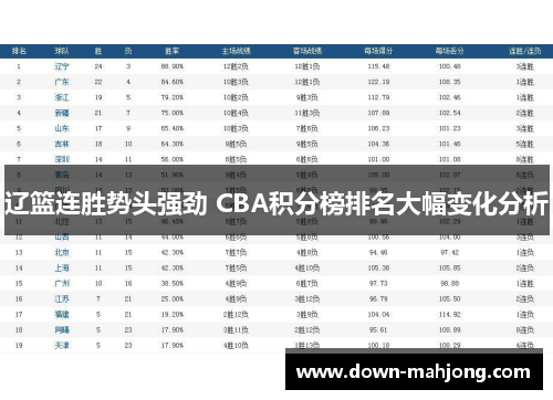辽篮连胜势头强劲 CBA积分榜排名大幅变化分析