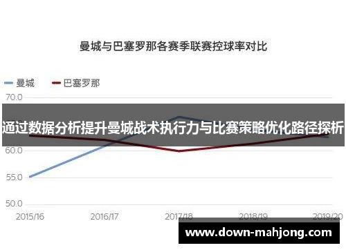 通过数据分析提升曼城战术执行力与比赛策略优化路径探析 通过数据分析提升曼城战术执行力与比赛策略优化路径探析