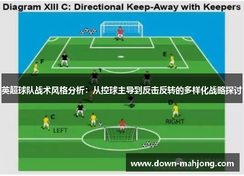英超球队战术风格分析：从控球主导到反击反转的多样化战略探讨