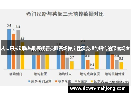 从迪巴拉对阵热刺表现看英超赛场稳定性演变趋势研究的深度观察