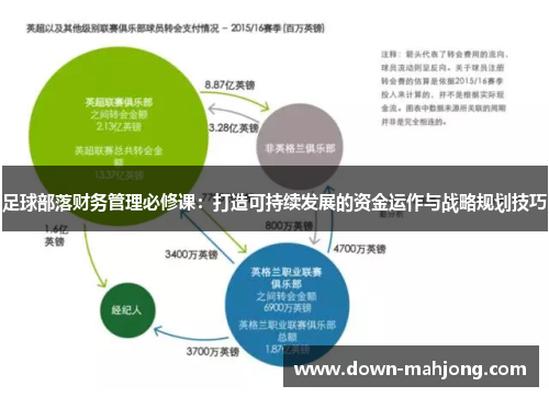 足球部落财务管理必修课：打造可持续发展的资金运作与战略规划技巧